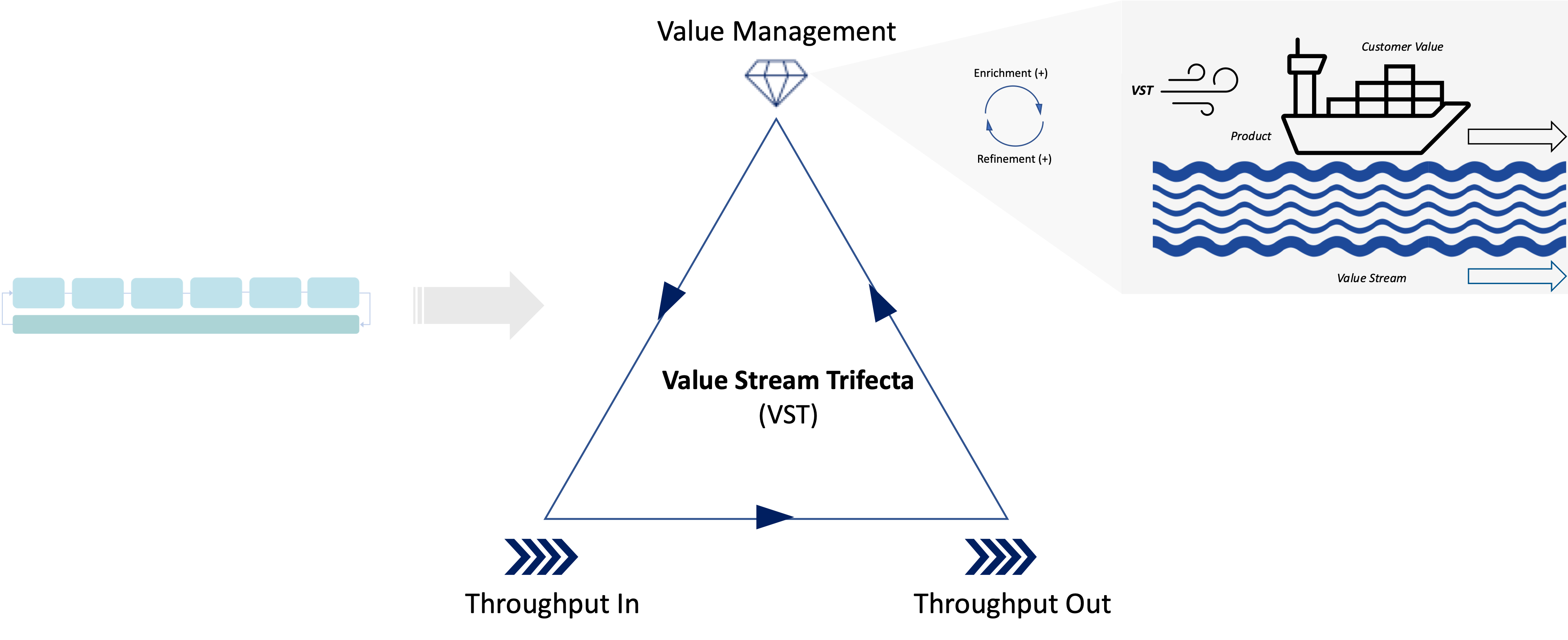 Distilled model